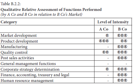 Oecd Transfer Pricing Guidelines 2017 Summary